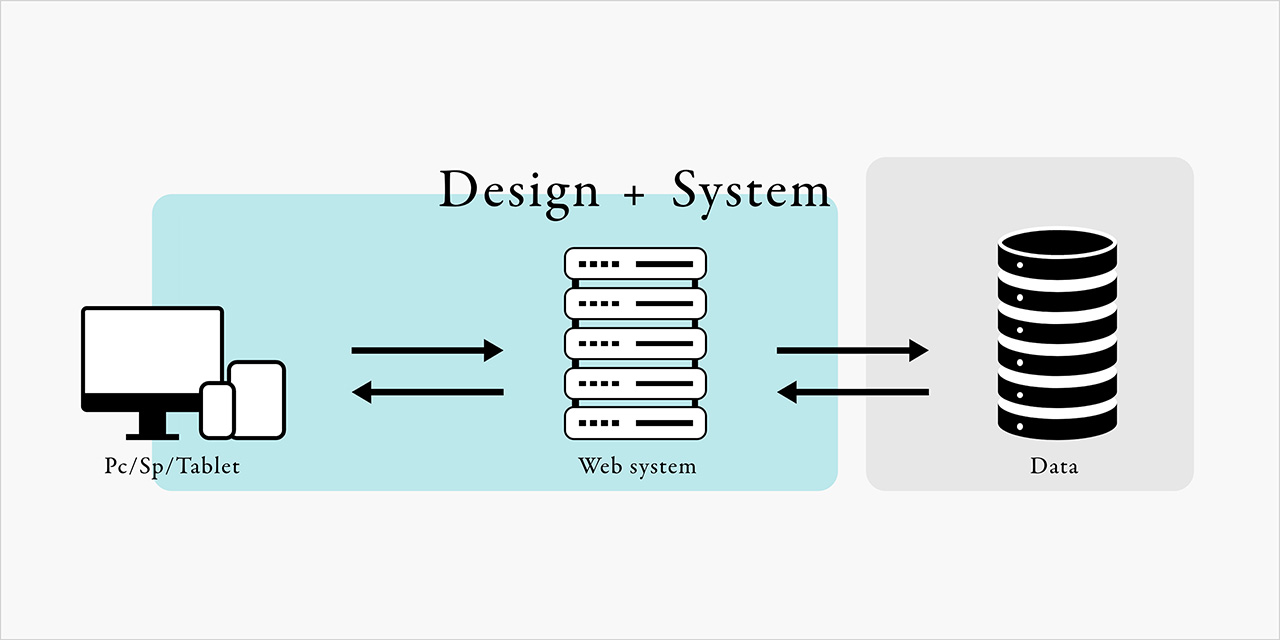 Web system